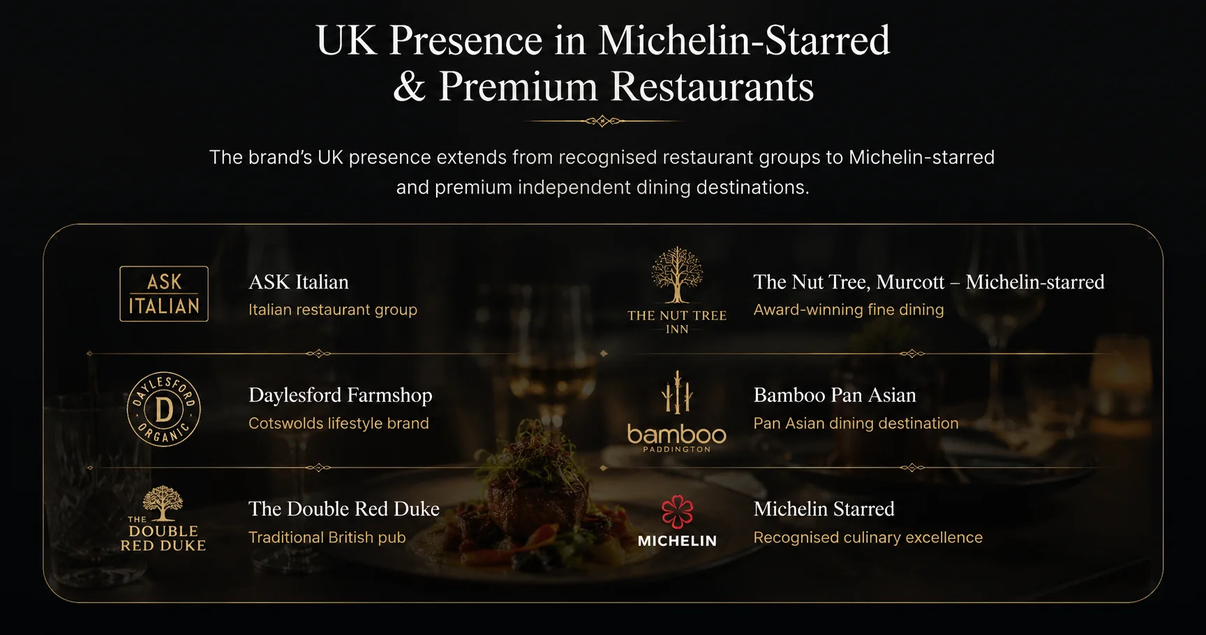 AI-generated visual representing SKY WAVE's UK restaurant, bar and premium dining presence